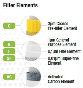XT & XZ Filter element.png