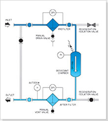5ad853368418d.jpg products_ngx_adsorption_schematic Adsorption Cycle.jpg