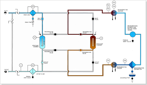 5ad85ddc07611.jpg products_ngx_regenerable_single_schematic Adsorption and Regeneration Cycle.jpg